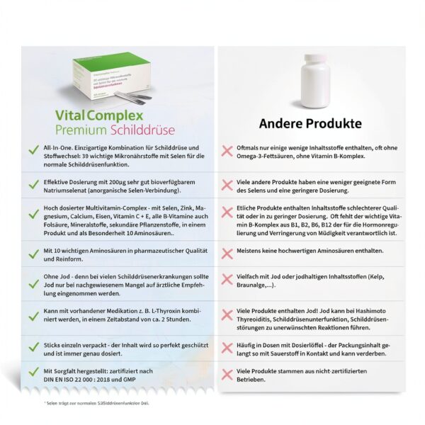 Schilddrüsen Multivitamin Selen Zink Eisendeutschland-2